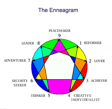 enneagram